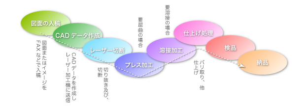 ワークフロー図